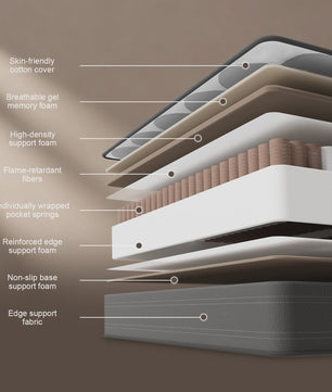 LUVANZA Hybride Matras 7-Zones | Pocketvering & Comfortschuim | H4 Stevig voor Zwaarder Gewicht