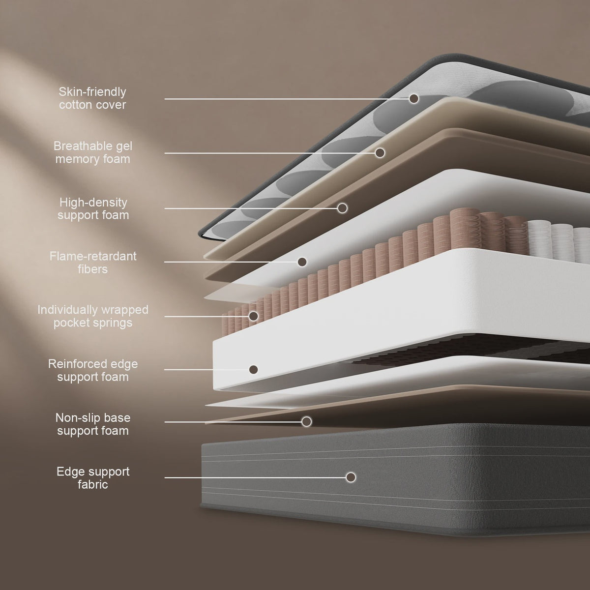 LUVANZA Hybride Matras 7-Zones | Pocketvering & Comfortschuim | H4 Stevig voor Zwaarder Gewicht