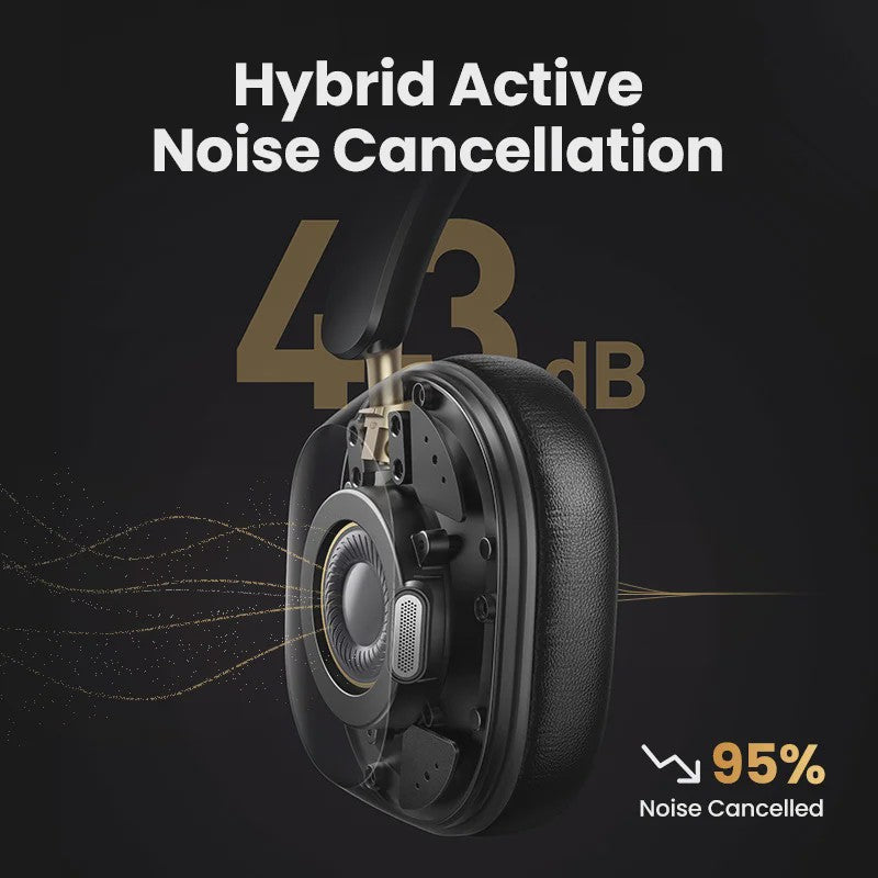 UGREEN Max5c Draadloze Koptelefoon: 43dB ANC, Hi-Res Audio, 75 Uur Batterijduur