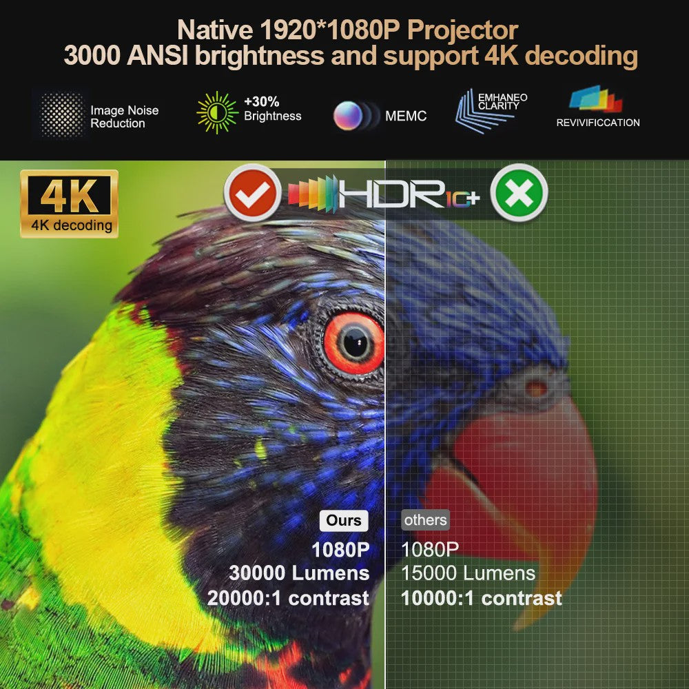 ThundeaL TD98Pro: 3000 ANSI Full HD 1080P 4K Smart Android WiFi Projector met Auto Focus & 3D Home Theater