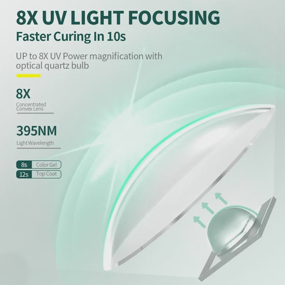 Draagbare Mini UV LED Nageldroger - Snel Uitharden Gel Polish & Lijm