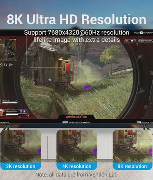 Vention DisplayPort 1.4 Kabel - 8K 60Hz, 4K 144Hz, HDR, 165Hz - Voor PC, Laptop, TV