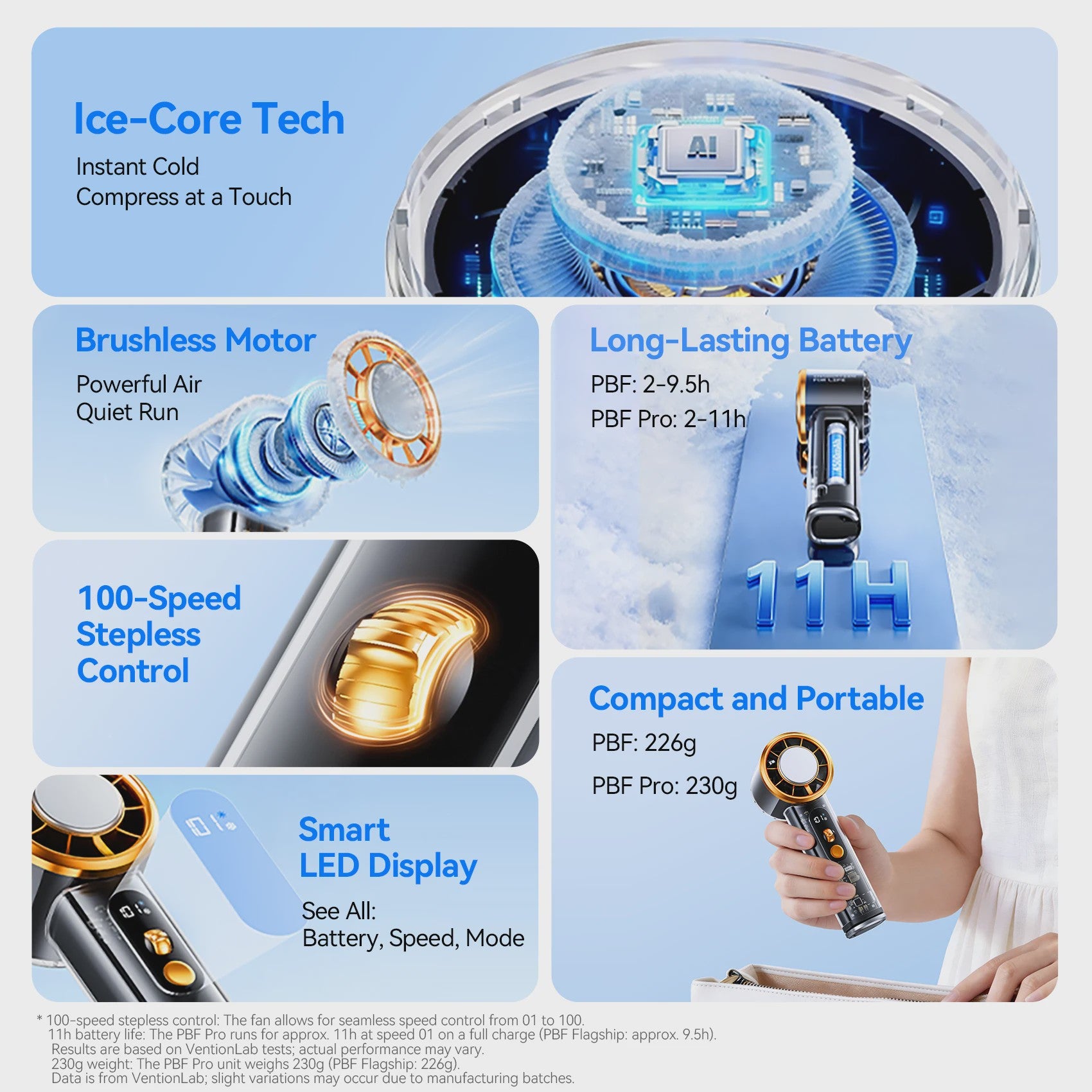 Vention Turbo Handheld Fan: Draagbare Ventilator met Supergeleidende Koeling, 11000 RPM & LED Display