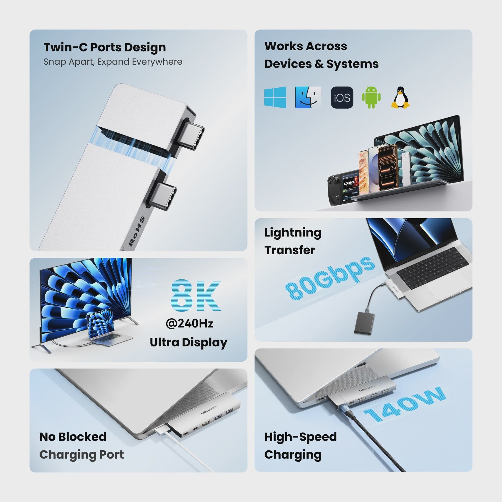 Vention Thunderbolt 4 Docking Station: 6-in-2 USB-C Hub met 8K@240Hz, 80Gbps, 140W PD en HDMI 4K@60Hz