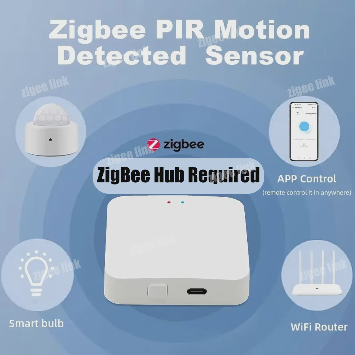 ZigBee 3.0 PIR Bewegingsmelder - Draadloze Slimme Thuisbeveiliging