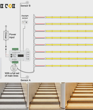 Slimme LED Trappenverlichting Kit met PIR Bewegingssensor - COB LED Strips voor 16/20 treden