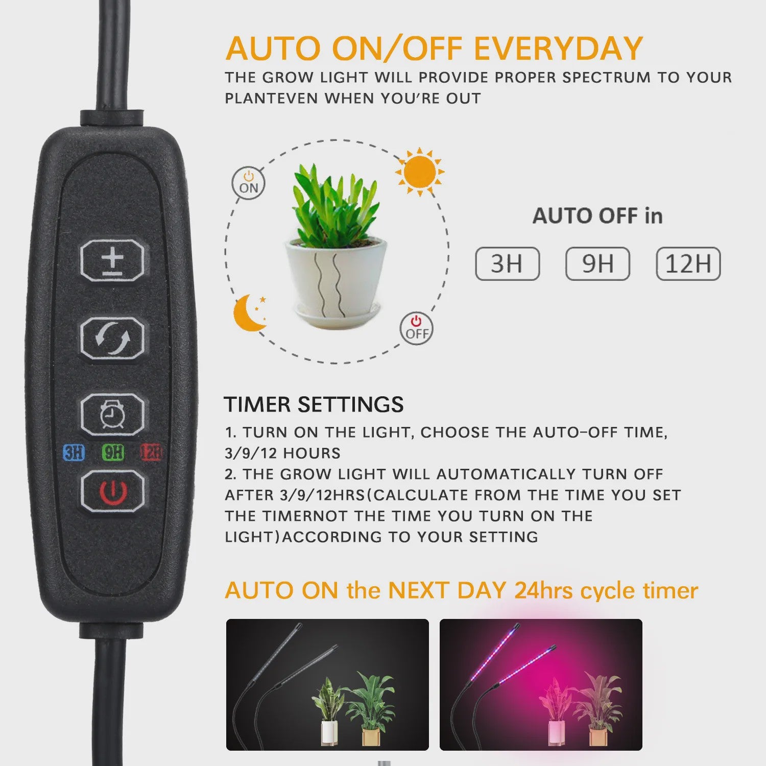 USB LED Plantengroeilamp - Full Spectrum voor Binnen, Hydroponics & Kassen