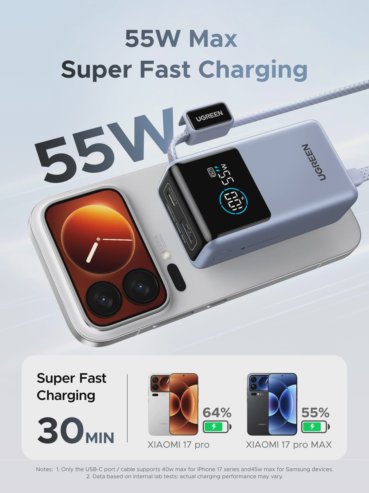 UGREEN 55W Powerbank 10000mAh met Type-C Kabel - Draagbaar Snel Laden