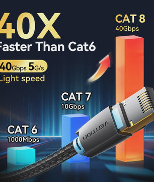 Vention CAT8 Ethernet Kabel - 40Gbps, 2000MHz, Katoen Gevlochten, RJ45 Netwerkkabel