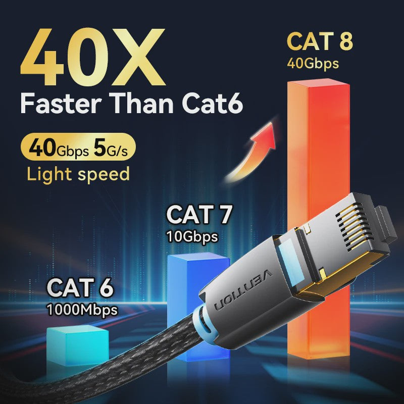 Vention CAT8 Ethernet Kabel - 40Gbps, 2000MHz, Katoen Gevlochten, RJ45 Netwerkkabel