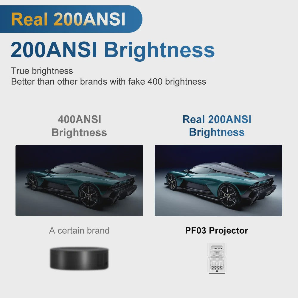 PANDA PF03 Mini Projector: Full HD, Android 9.0, Wifi6, 200 ANSI Lumen, 4K Ondersteuning