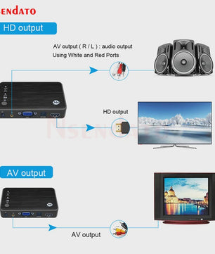 4K Ultra HD Media Player voor Auto & TV - Speel Al Je Media Af via USB, SD, HDD
