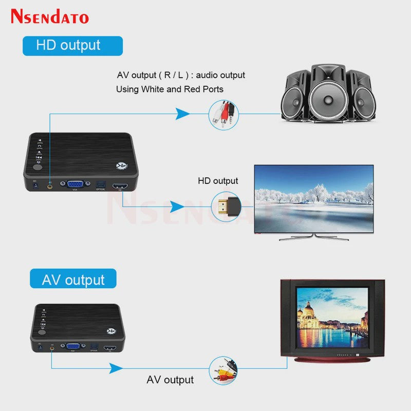 4K Ultra HD Media Player voor Auto & TV - Speel Al Je Media Af via USB, SD, HDD