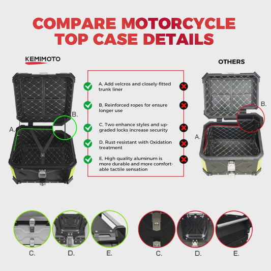 KEMIMOTO Universele Aluminium Motor Topkoffer 65L met Lederen Voering