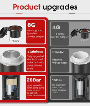 Draagbare Elektrische Espressomachine - 3-in-1 Koffiezetter voor Auto, Thuis & Camping