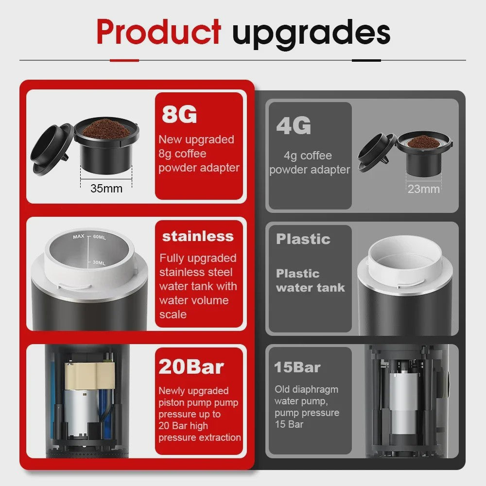 Draagbare Elektrische Espressomachine - 3-in-1 Koffiezetter voor Auto, Thuis & Camping