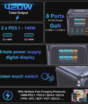 420W GaN Snellader met PD3.1: 140W USB-C Laadstation voor Laptops, Smartphones & Meer