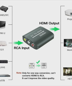 AV naar HDMI Converter 1080P - RCA Composite Adapter met USB Voeding voor Oude Consoles en Apparaten