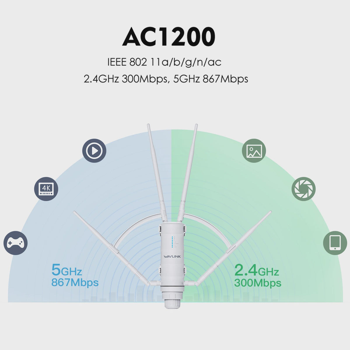WAVLINK Outdoor WiFi Extender AC1200/AX1800/AX3000 Mesh Router - IP65/67 Waterdicht, Lange Afstand, POE
