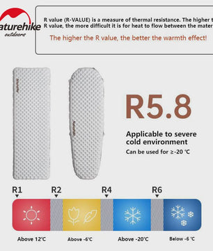 Naturehike R5.8 Opblaasbaar Slaapmatje - Ultralicht & Thermisch Geïsoleerd voor Buitenavonturen