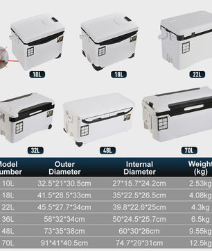 Robuuste Koelbox Visbox Outdoor - Diverse Maten 10L t/m 48L met Draaggreep & Luchtgaten