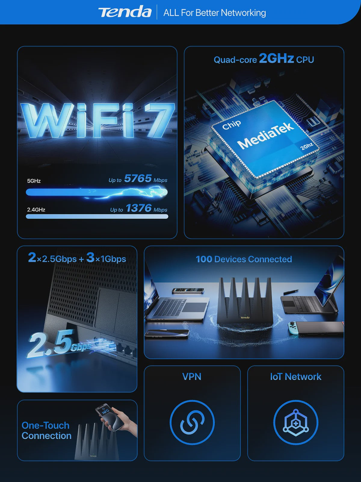 Tenda BE12 Pro WiFi 7 Router: BE7200 Snelheid, Dual 2.5G Poorten & Mesh