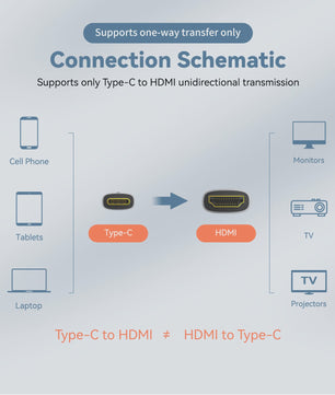 USB-C naar HDMI Kabel 8K 60Hz 4K 120Hz - Adapter voor MacBook, iPad & TV