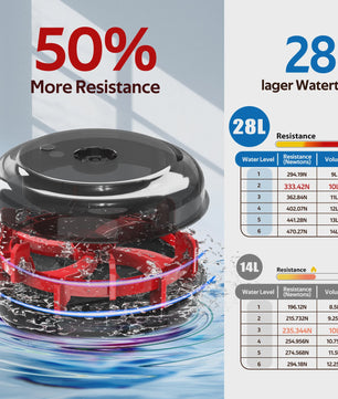 FYSIQ Roeitrainer met 28L Watertank - Verhoogde Weerstand & App Compatibel