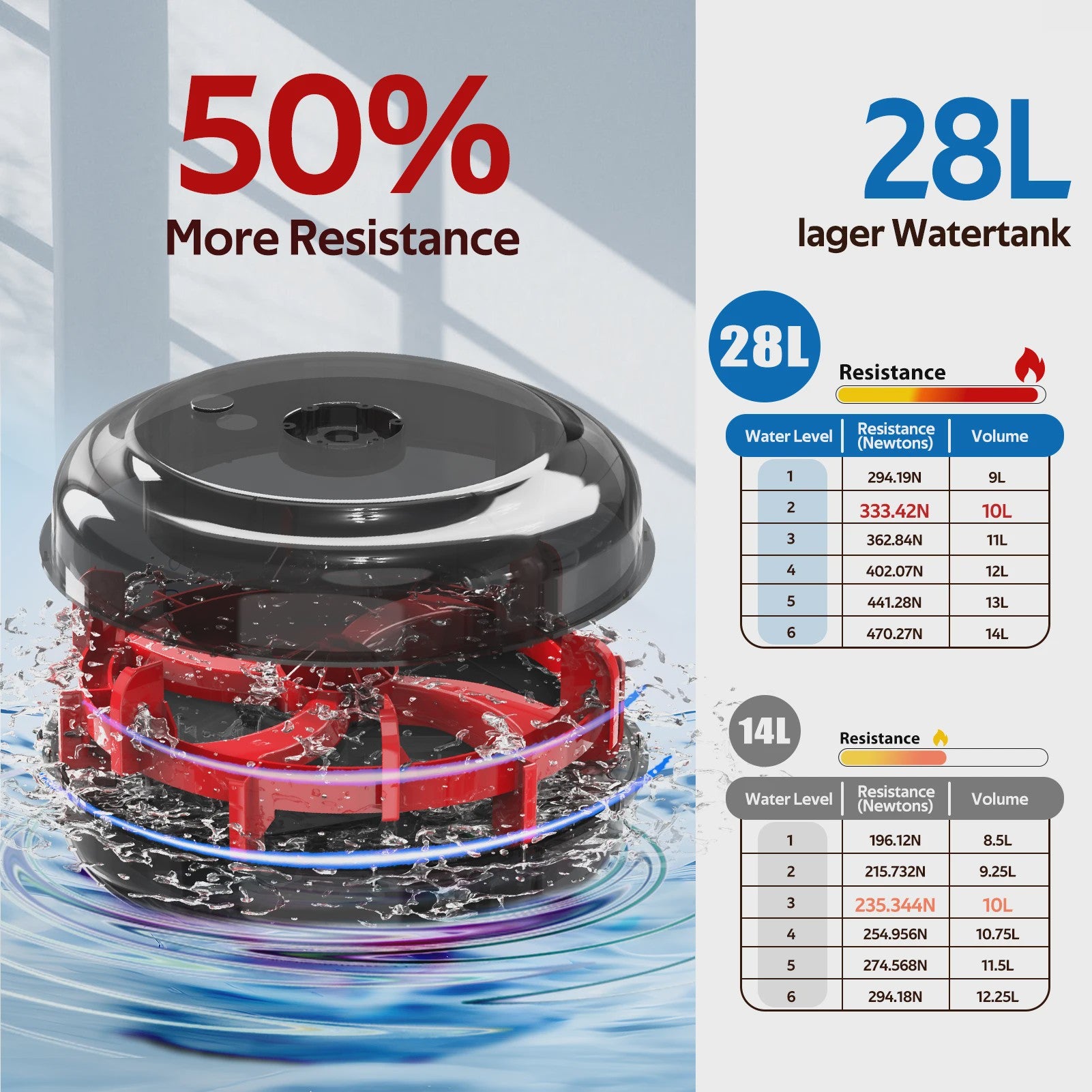 FYSIQ Roeitrainer met 28L Watertank - Verhoogde Weerstand & App Compatibel