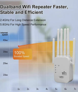 1200Mbps Dual-Band WiFi Repeater Extender - 5G/2.4G Signaal Booster met 6 Antennes