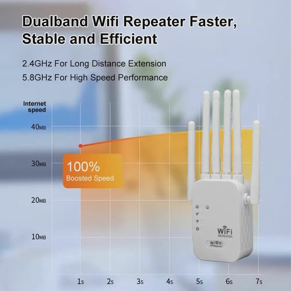 1200Mbps Dual-Band WiFi Repeater Extender - 5G/2.4G Signaal Booster met 6 Antennes
