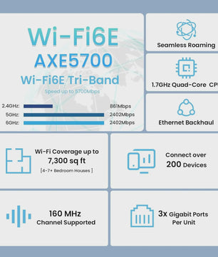 Tenda MX21 Pro AXE5700 Mesh WiFi 6E Router Set (3 stuks) - 5665Mbps, 680m² dekking, Tri-Band