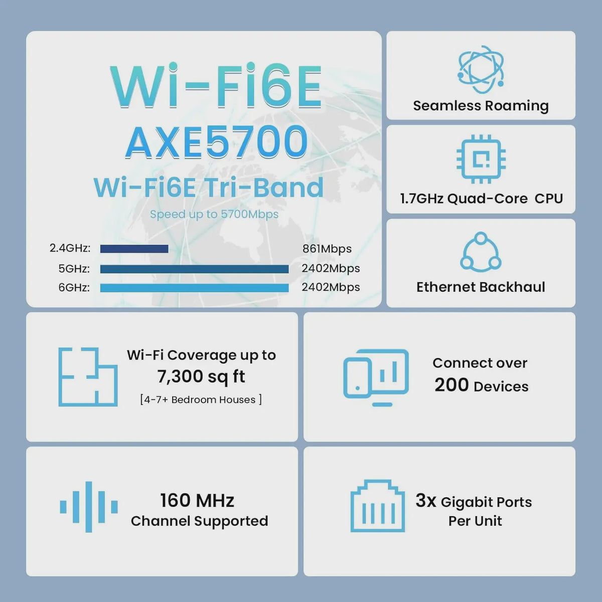 Tenda MX21 Pro AXE5700 Mesh WiFi 6E Router Set (3 stuks) - 5665Mbps, 680m² dekking, Tri-Band