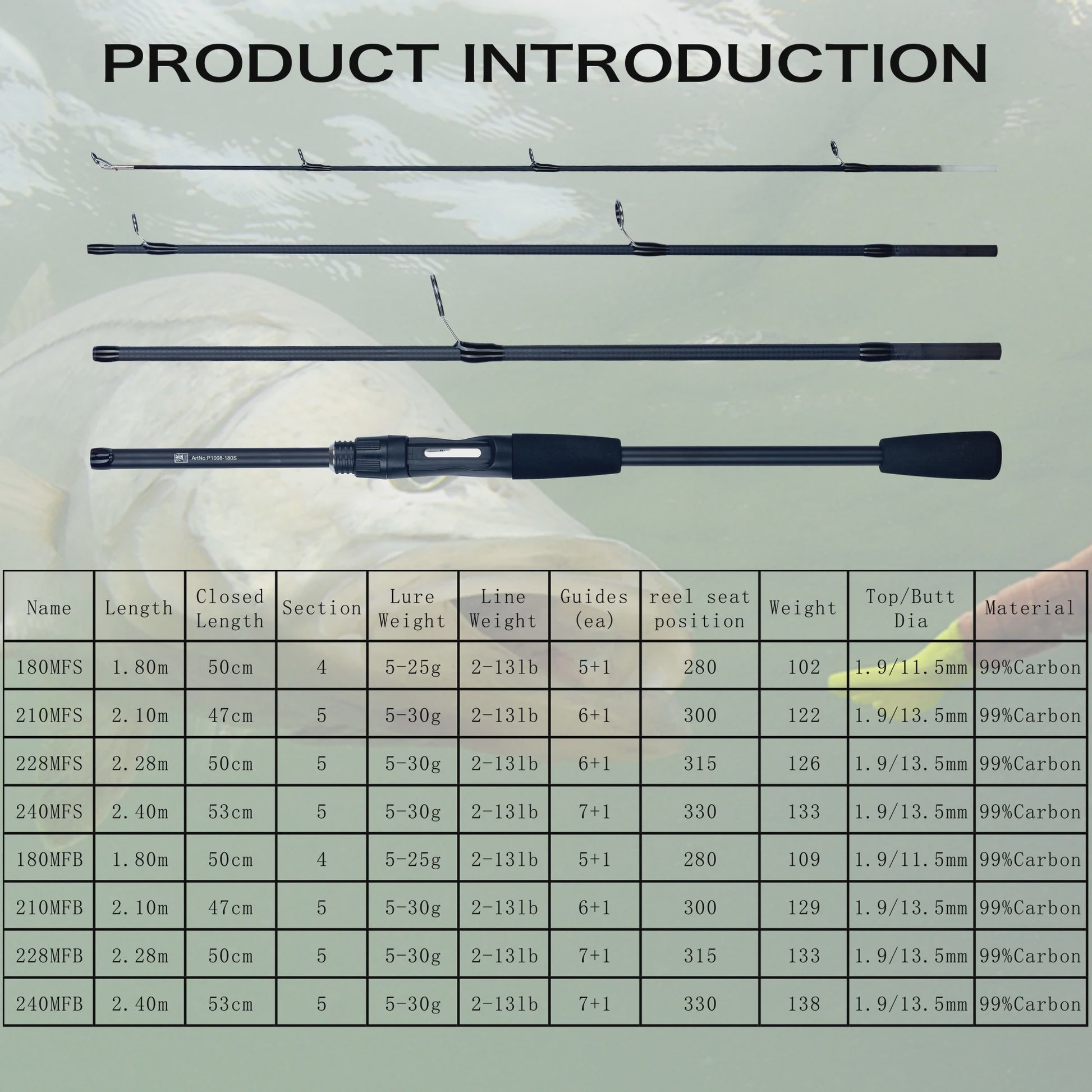 PHISHGER Carbon Reishengel - Spinning & Baitcasting - Ultralicht 5-30g - Snel Actie