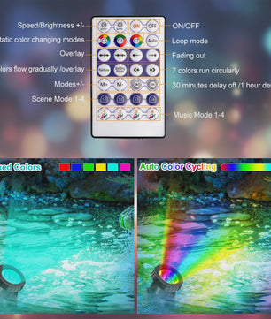Waterdichte RGB LED Spot Verlichting voor Vijver & Fontein - App & Afstandsbediening