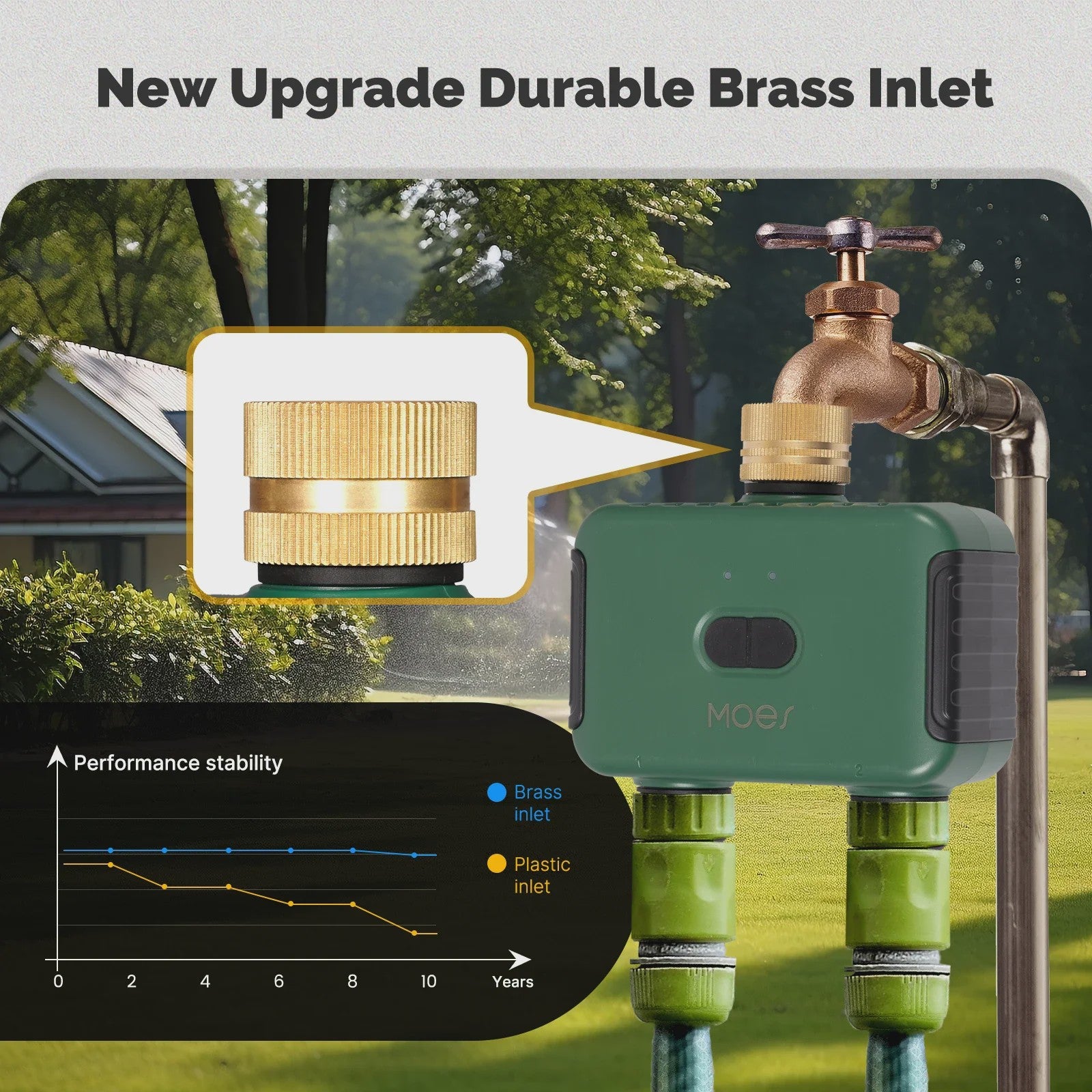 MOES Smart Zigbee 2-Uitlaat Water Timer - Slimme Tuinsproeier met App & Voice Control