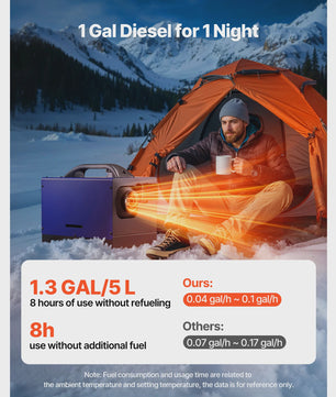 8KW Diesel Luchtverwarmer 12V/24V - Draagbare Camper Verwarming met LCD & Afstandsbediening