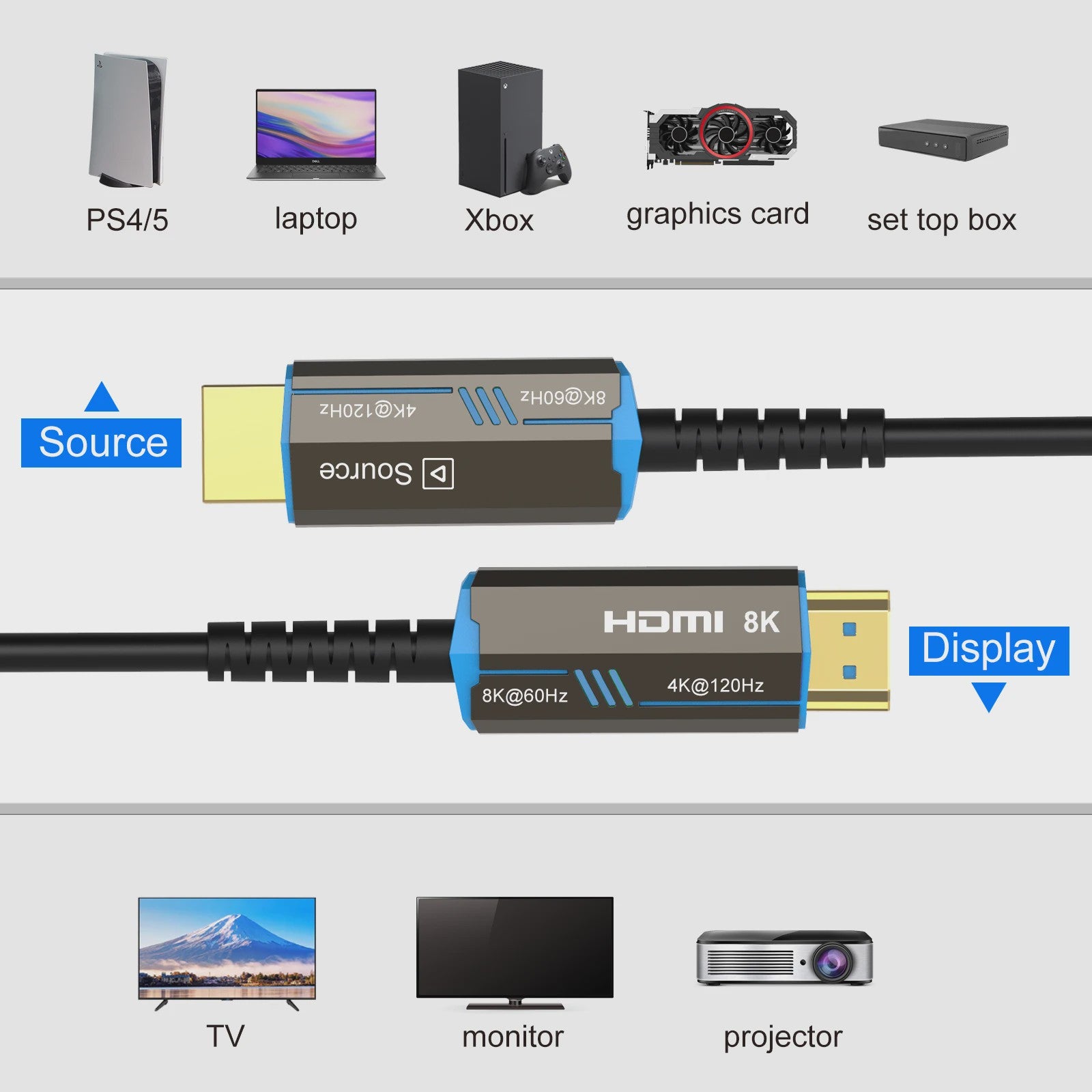 FDBRO 8K HDMI 2.1 Fiber Optic Kabel - 48Gbps, 120Hz, HDR voor TV, Console & PC