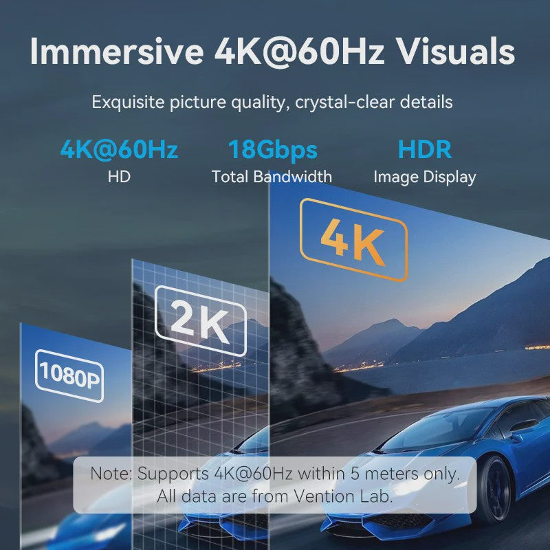 Vention HDMI 2.0 Kabel 4K@60Hz - 18Gbps Hoge Snelheid met Dolby Vision voor Laptop, PS5 & TV