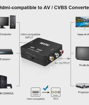 Mini HDMI naar RCA Converter met Audio/Video Output - 1080P Upscaler
