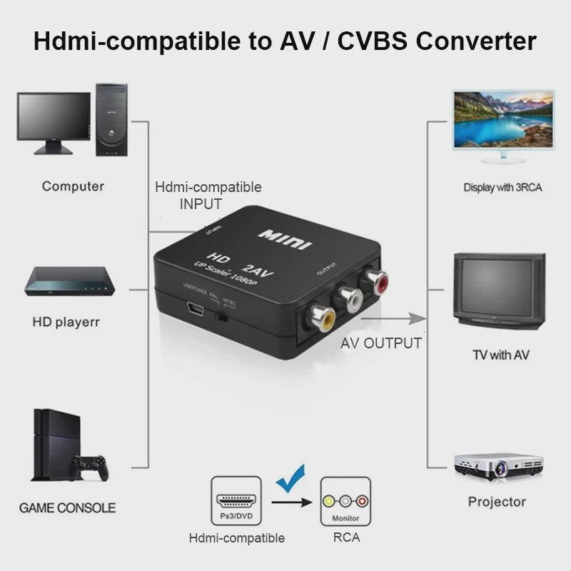 Mini HDMI naar RCA Converter met Audio/Video Output - 1080P Upscaler