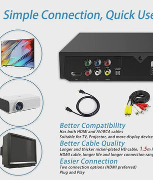 HD 1080P DVD Speler - Alle Regio's Vrij & USB Poort