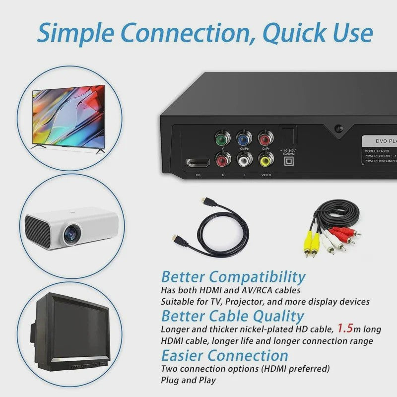 HD 1080P DVD Speler - Alle Regio's Vrij & USB Poort
