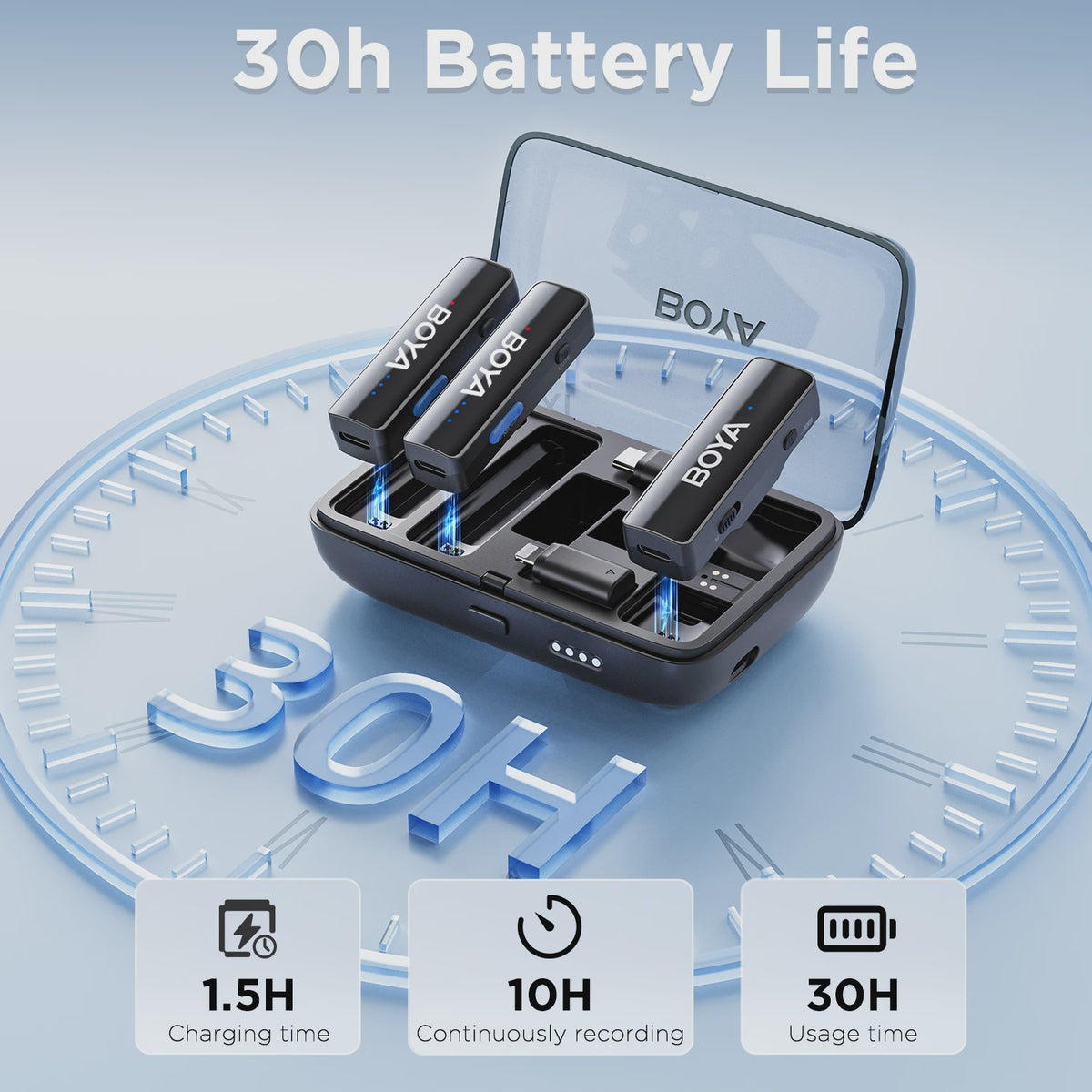 BOYA BY-LM2 Draadloos Lavalier Microfoon Systeem - 2.4GHz Dual-Channel voor iPhone, Android, Camera's