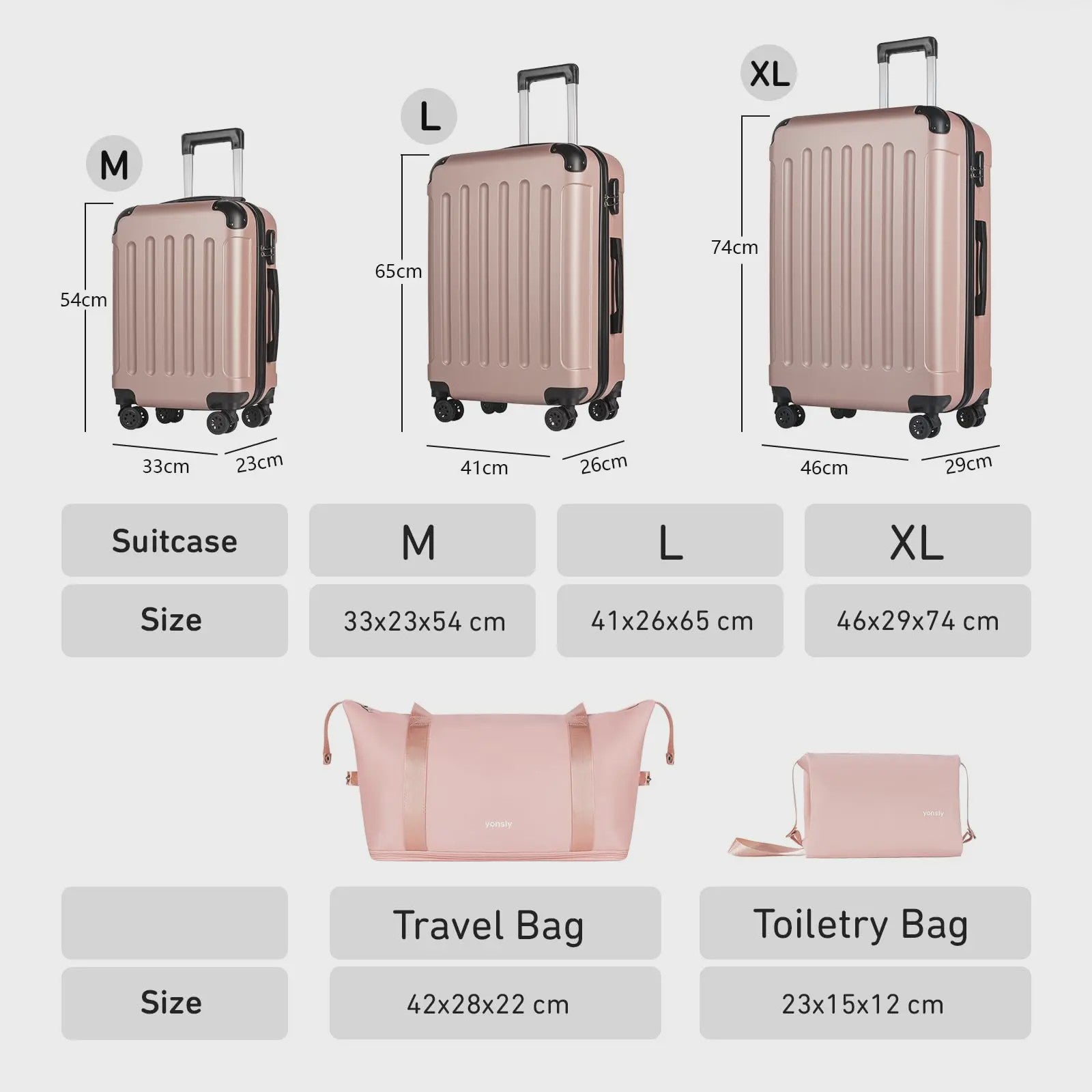 YONSLY 5-delige Reisbagage Set: Koffers, Reistas & Toilettas