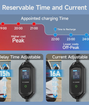 Draagbare EV Charger 3.5/7KW Type 2, 16A Snel Laadkabel met WiFi & APP Controle