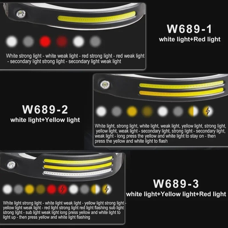 Oplaadbare LED Hoofdlamp met COB Sensor en 6 Modi - Ideaal voor Buiten en Werk