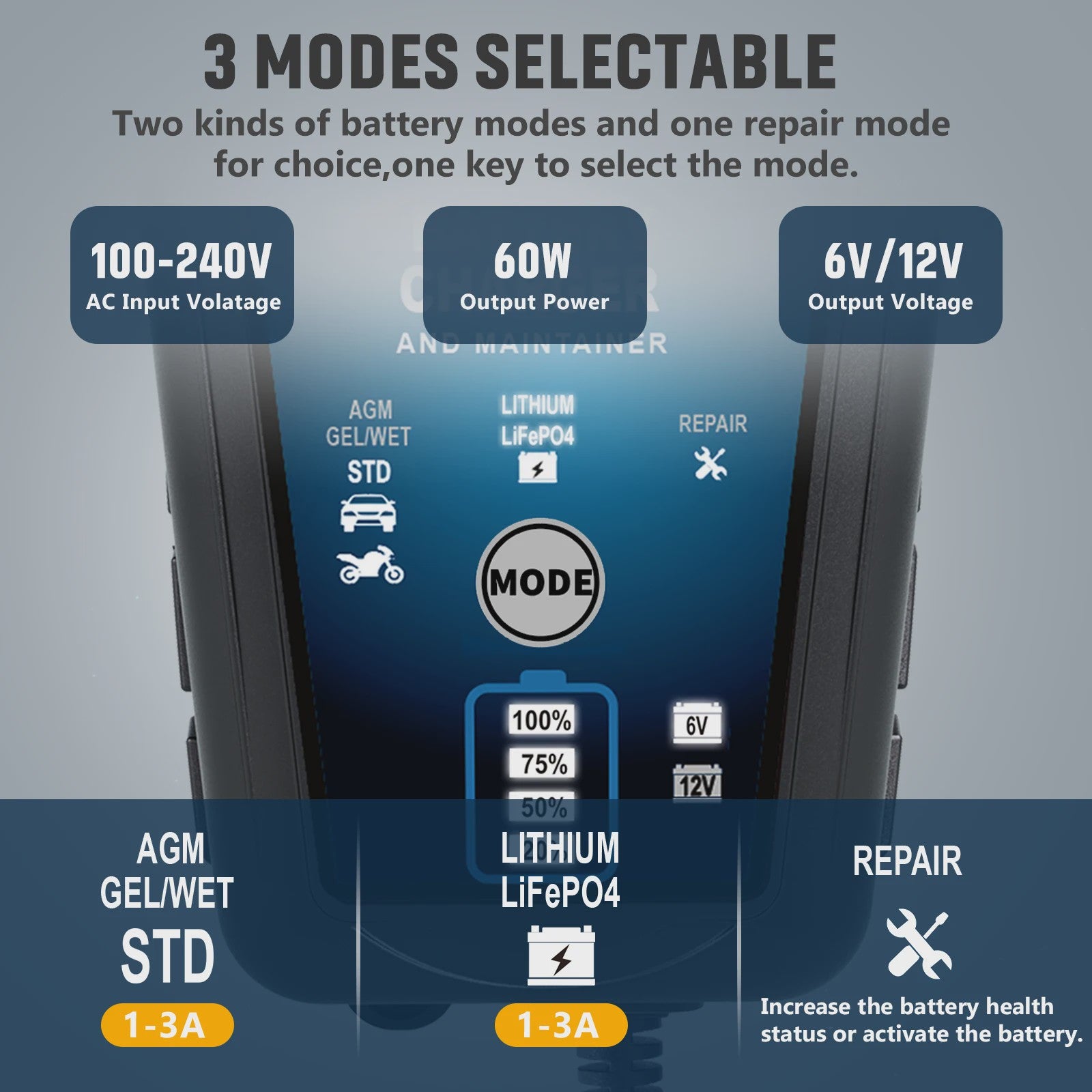 Slimme Acculader 6V/12V 3A voor Auto, Motor & Lithium Batterijen - Onderhoud & Reparatie