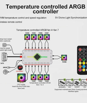 5V ARGB & PWM Fan Hub Controller met 9 Poorten - PC Case Fan Uitbreiding