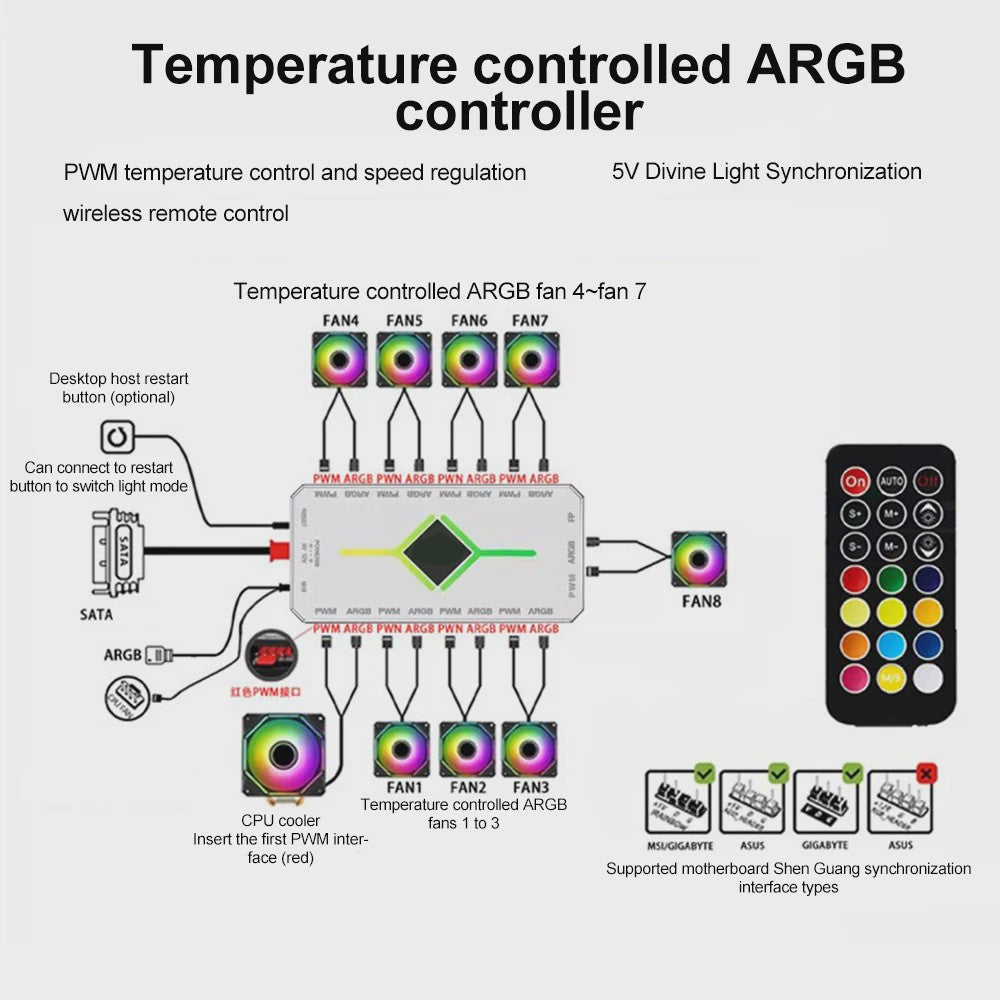 5V ARGB & PWM Fan Hub Controller met 9 Poorten - PC Case Fan Uitbreiding